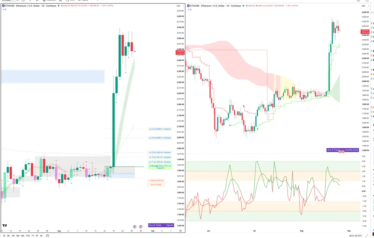 ETHUSD — Signals + Liquidity