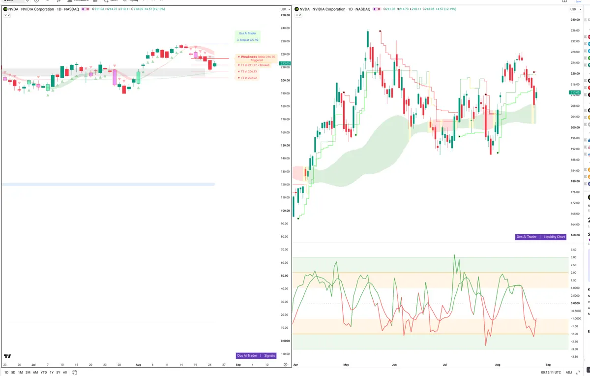 NVDA — Signals + Liquidity