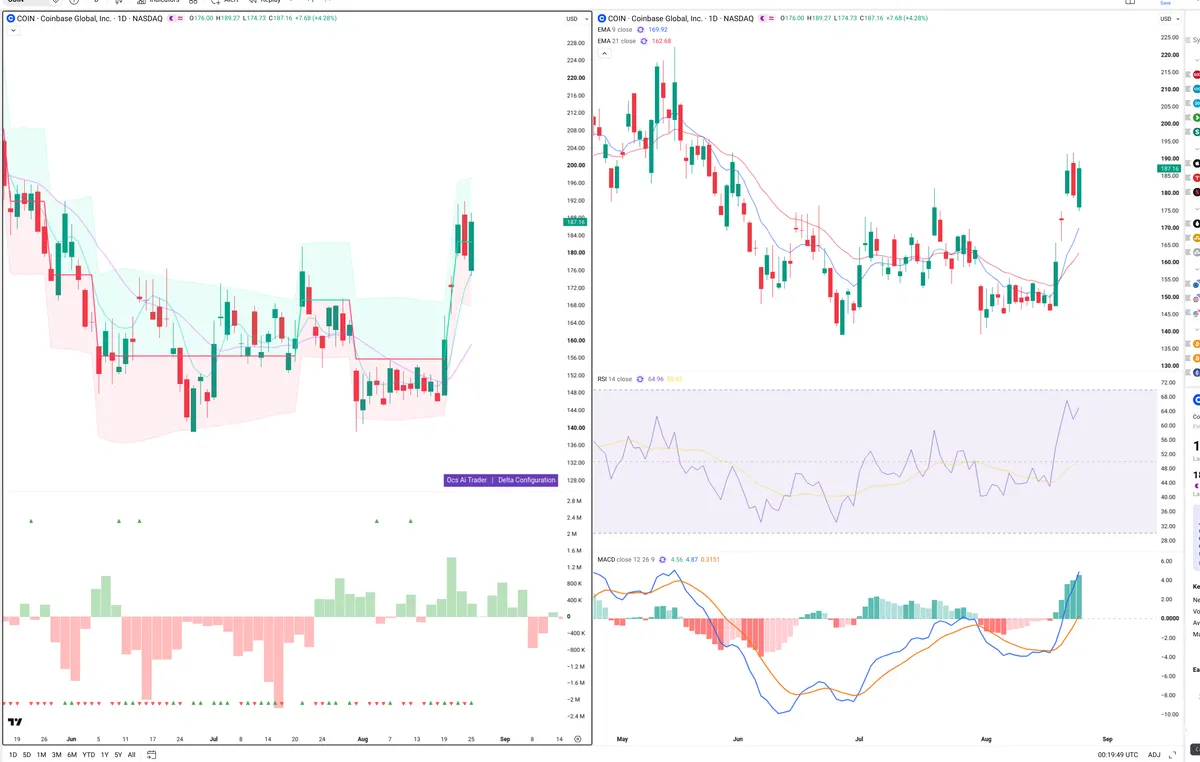 COIN — Delta + Technical