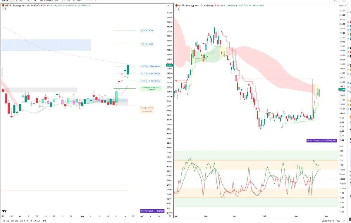 MSTR — Signals + Liquidity
