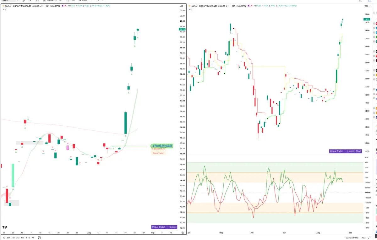 SOL — Signals + Liquidity