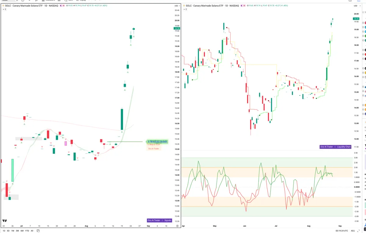 SOL — Signals + Liquidity