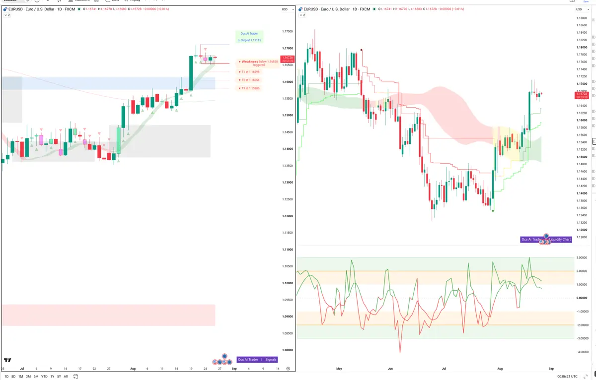 EURUSD — Signals + Liquidity