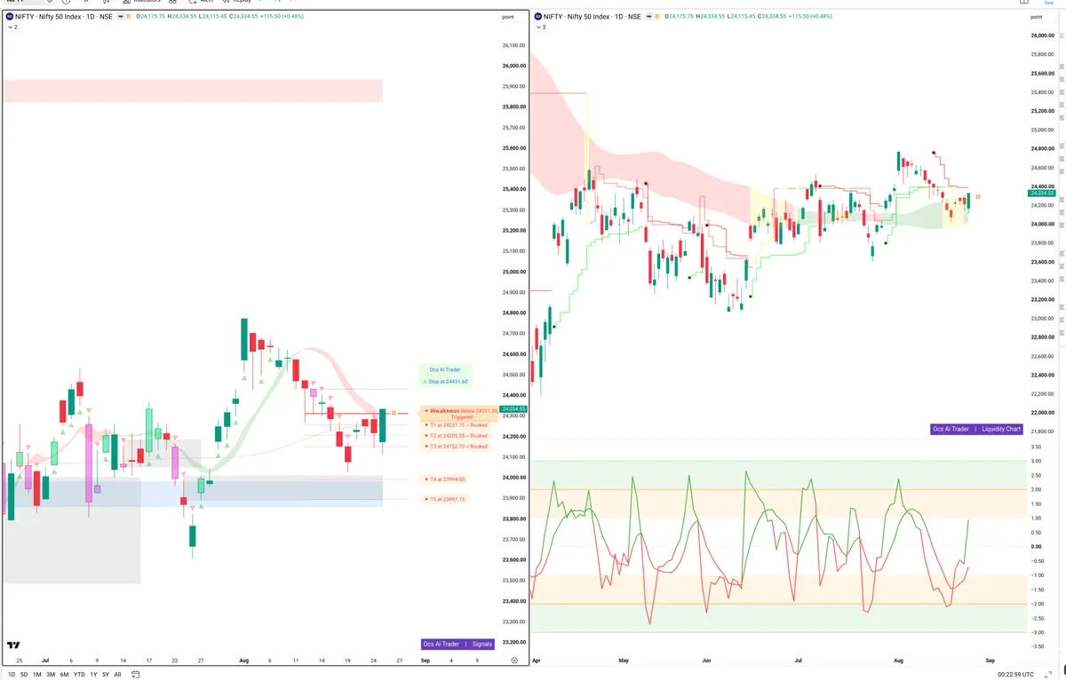 NIFTY — Signals + Liquidity
