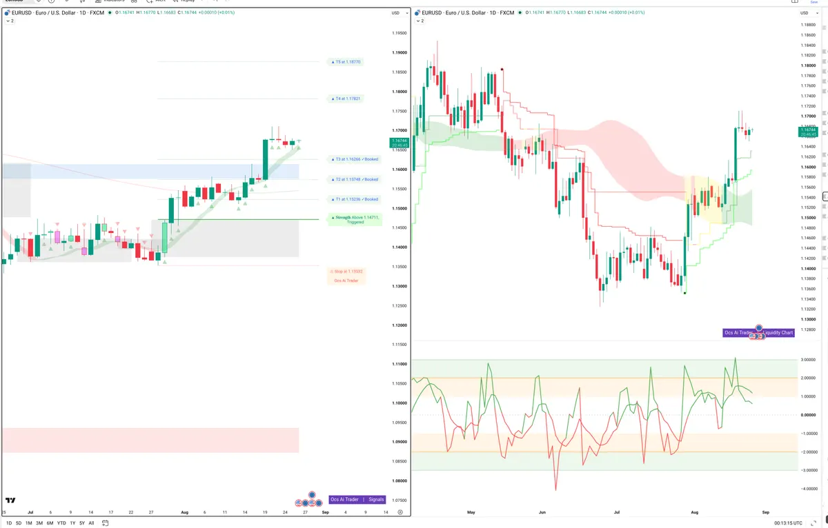 EURUSD — Signals + Liquidity