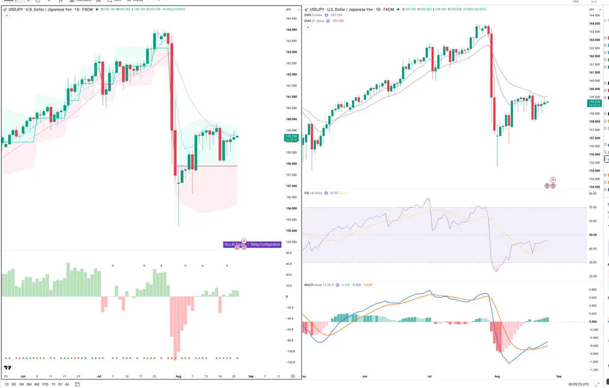 USDJPY — Delta + Technical