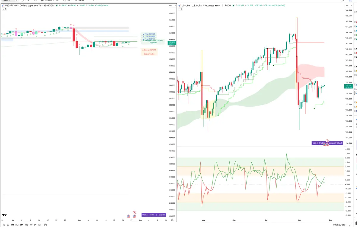 USDJPY — Signals + Liquidity