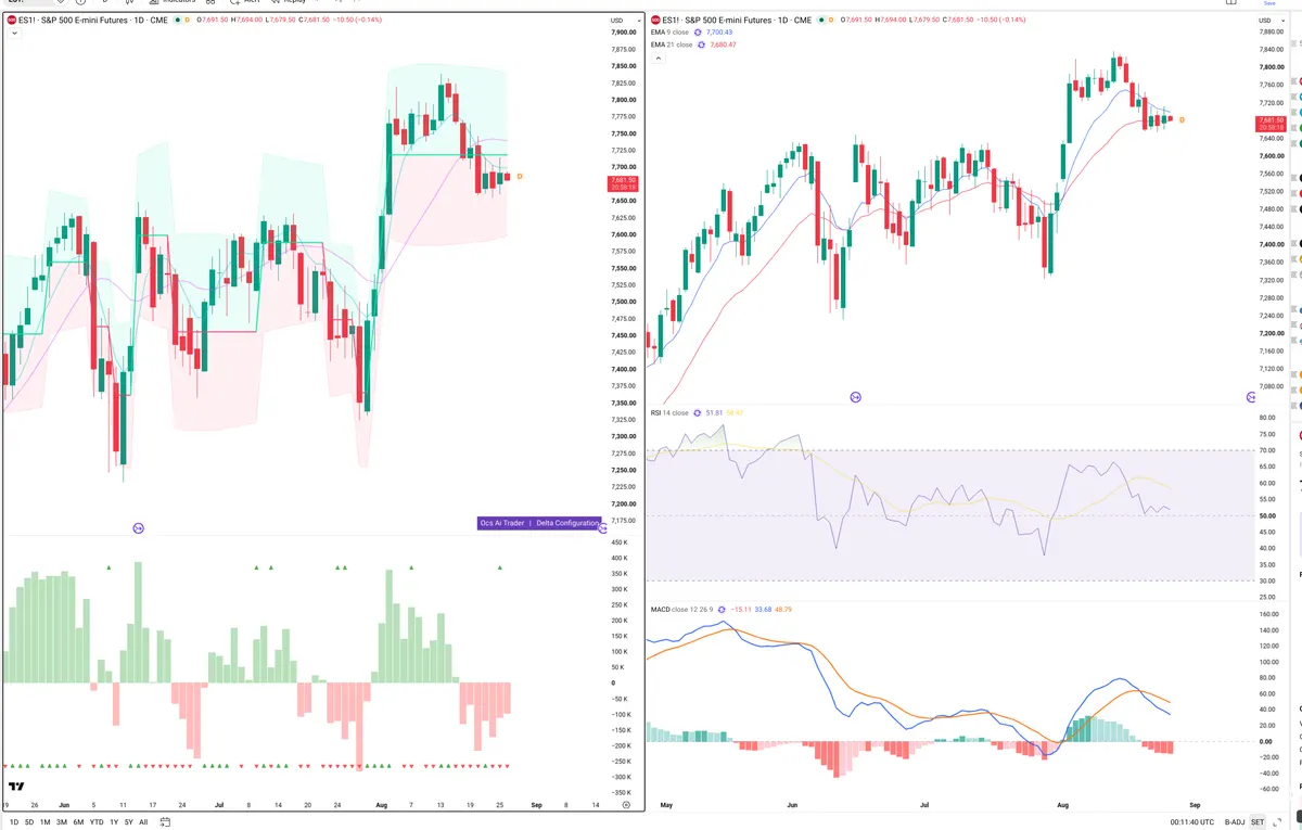 ES=F — Delta + Technical