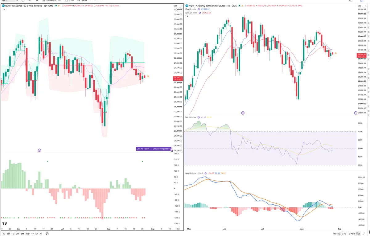 NQ=F — Delta + Technical