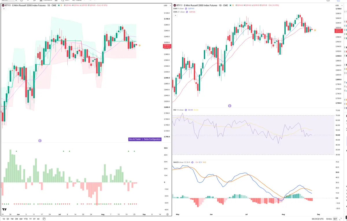 RTY=F — Delta + Technical