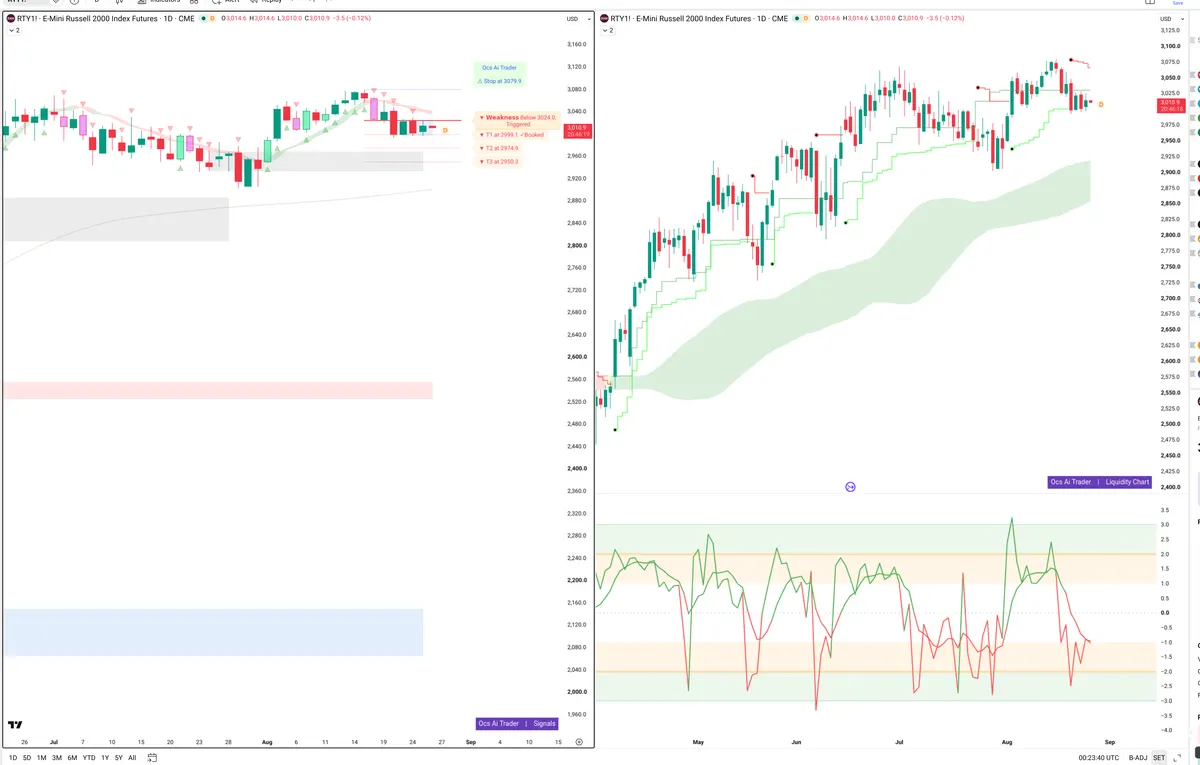 RTY=F — Signals + Liquidity