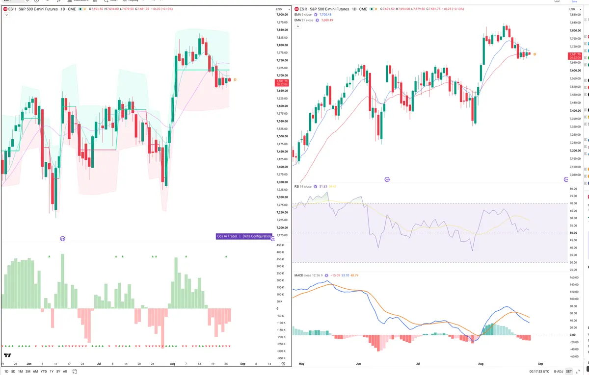 ES=F — Delta + Technical