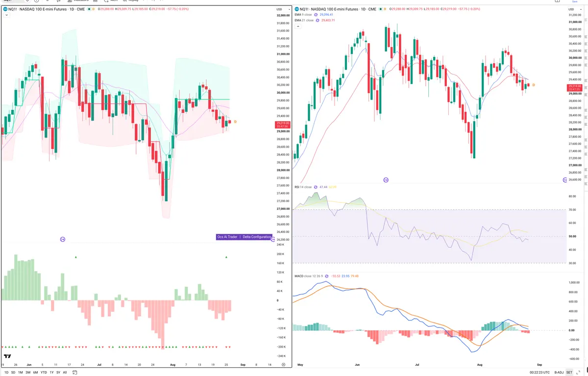 NQ=F — Delta + Technical