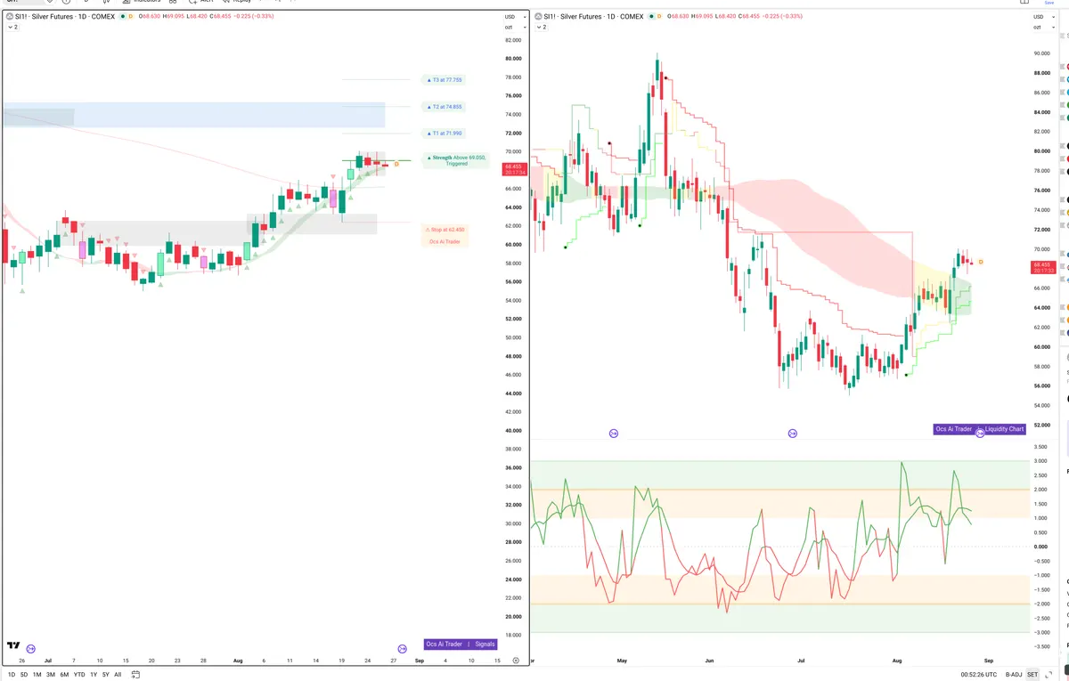 SI=F — Signals + Liquidity