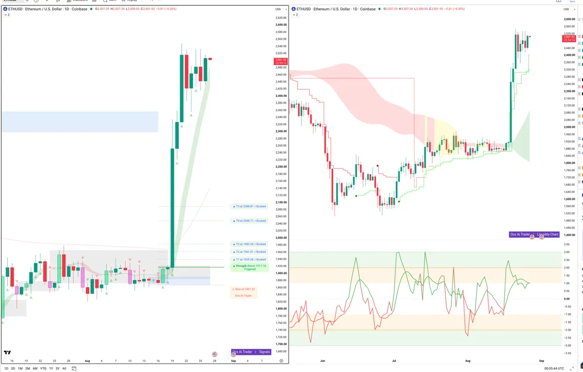ETH — Signals + Liquidity