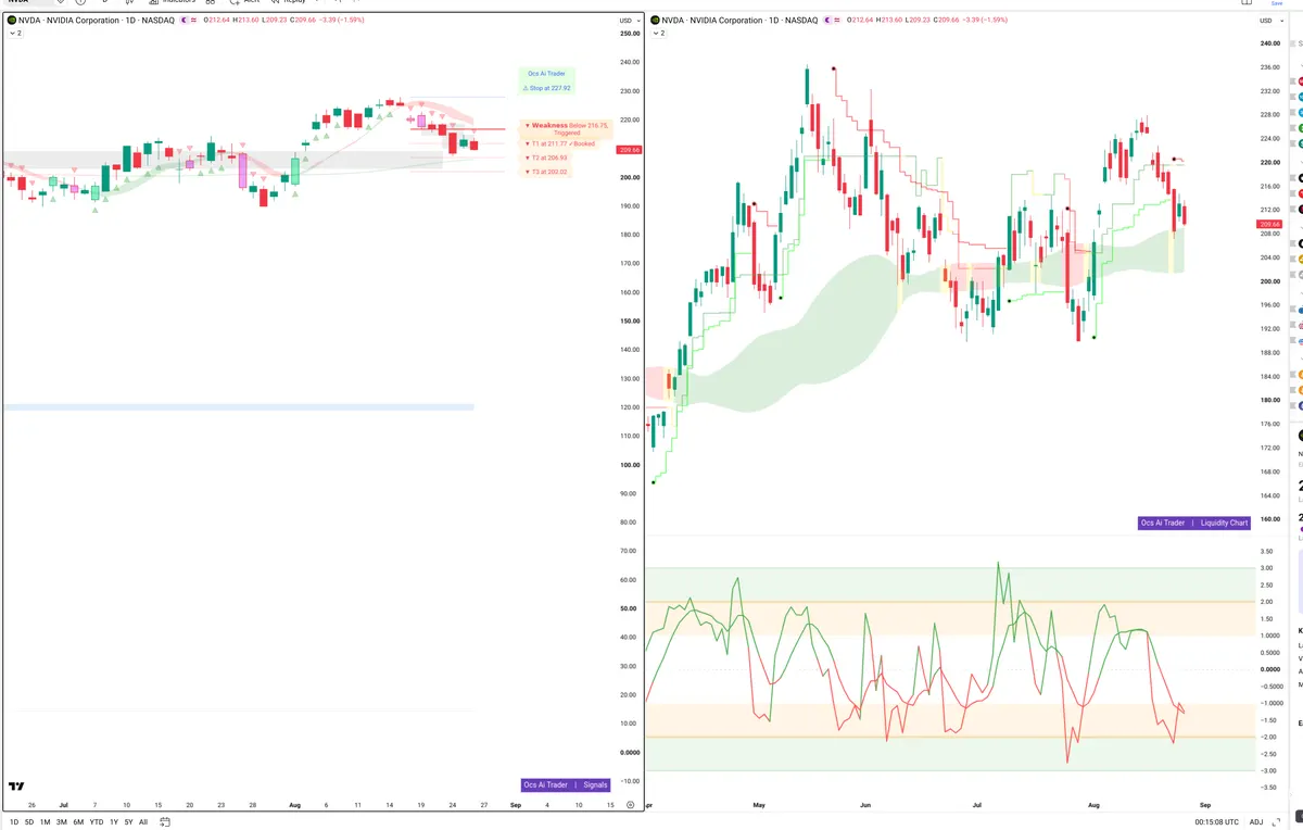 NVDA — Signals + Liquidity