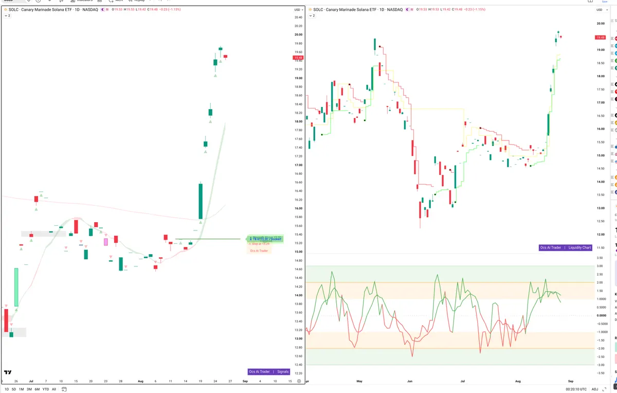 SOL — Signals + Liquidity