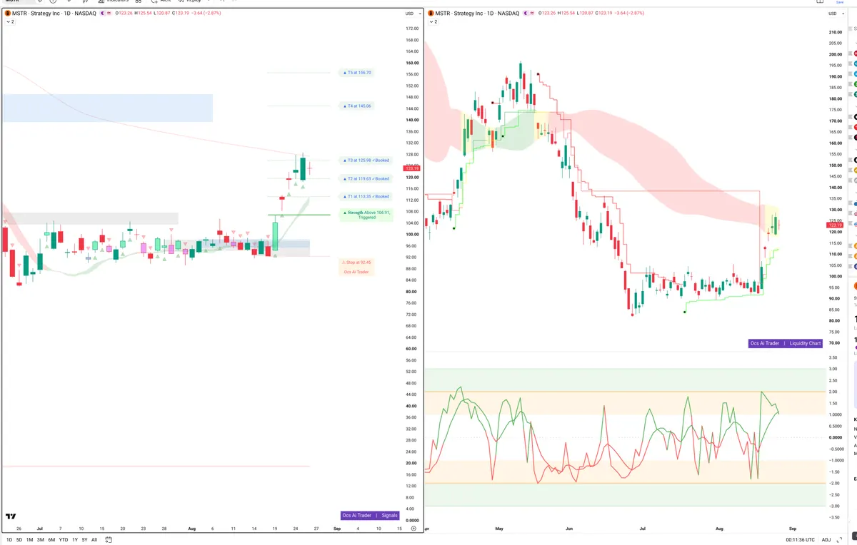 MSTR — Signals + Liquidity