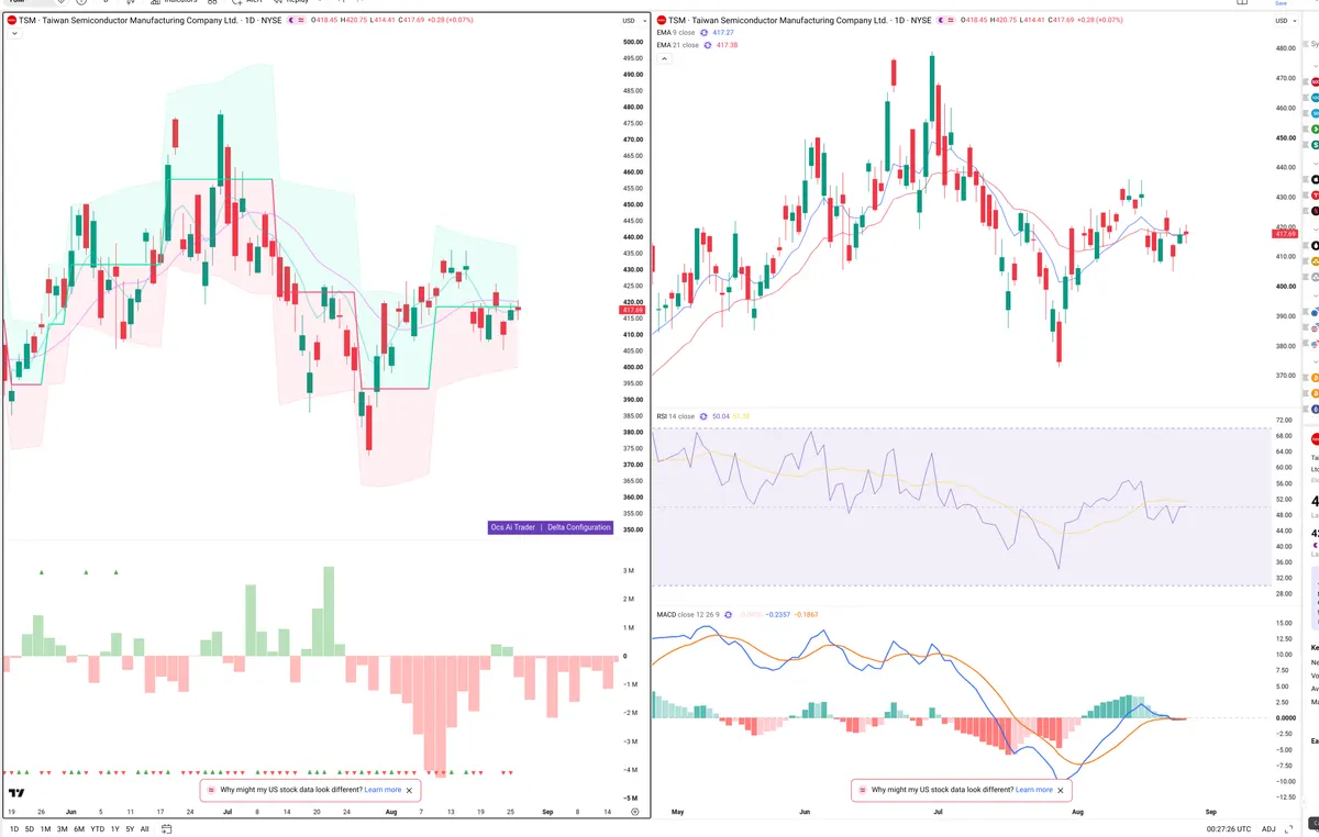 TSM — Delta + Technical