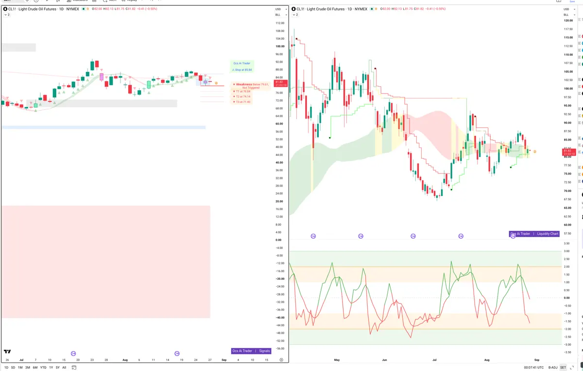 CL=F — Signals + Liquidity