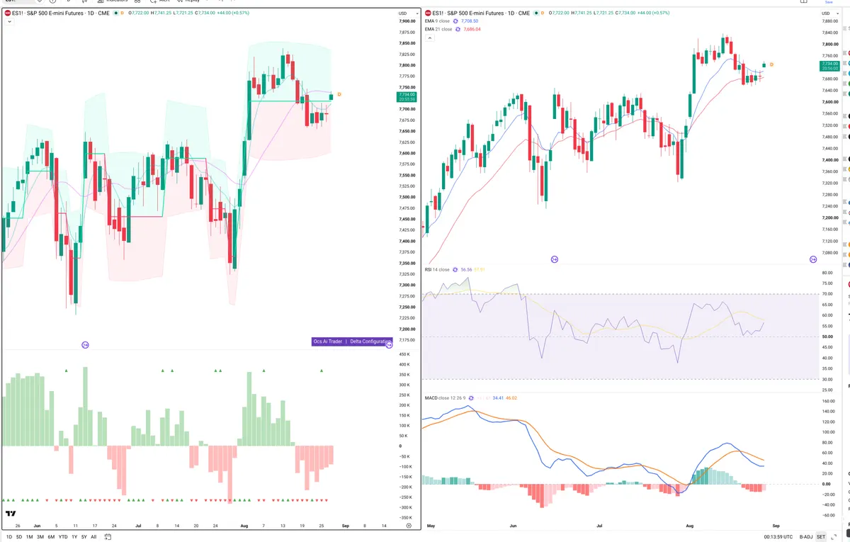 ES=F — Delta + Technical