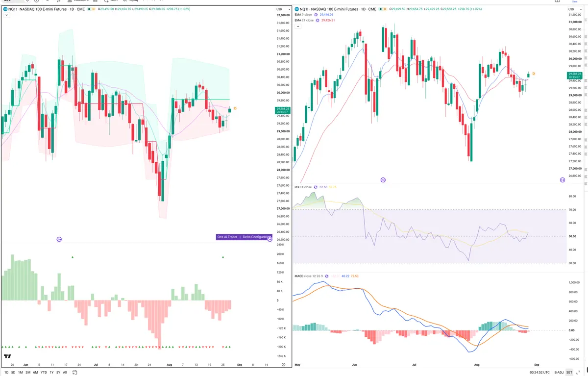 NQ=F — Delta + Technical