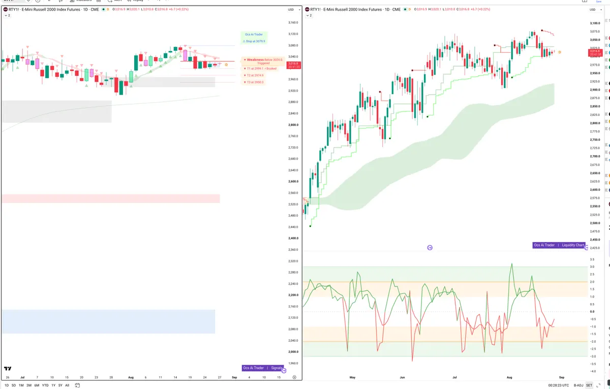 RTY=F — Signals + Liquidity