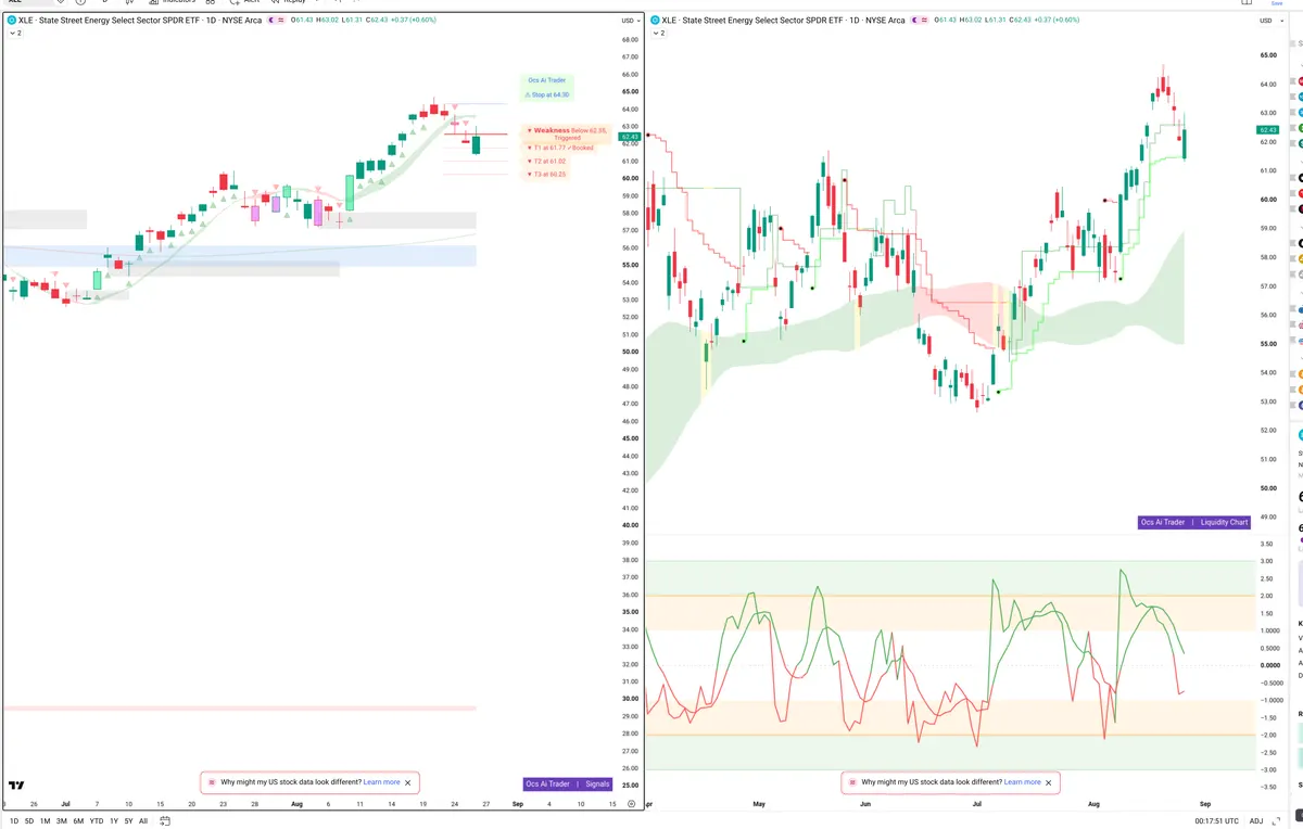 XLE — Signals + Liquidity