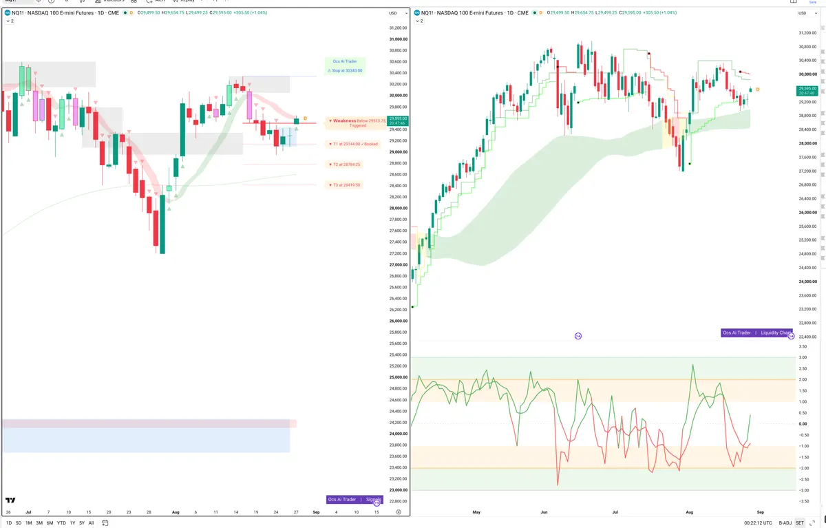 NQ — Signals + Liquidity