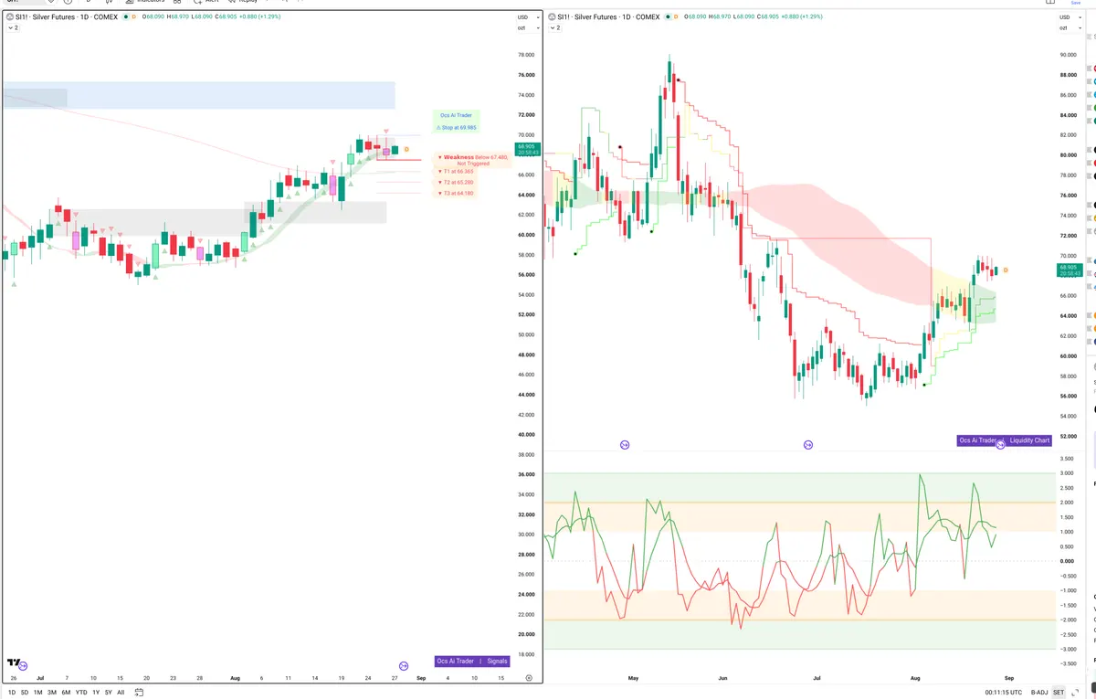 SI=F — Signals + Liquidity