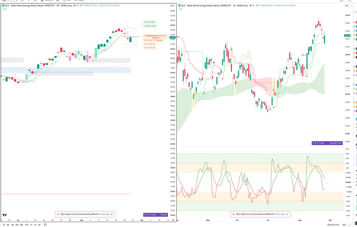 XLE — Signals + Liquidity