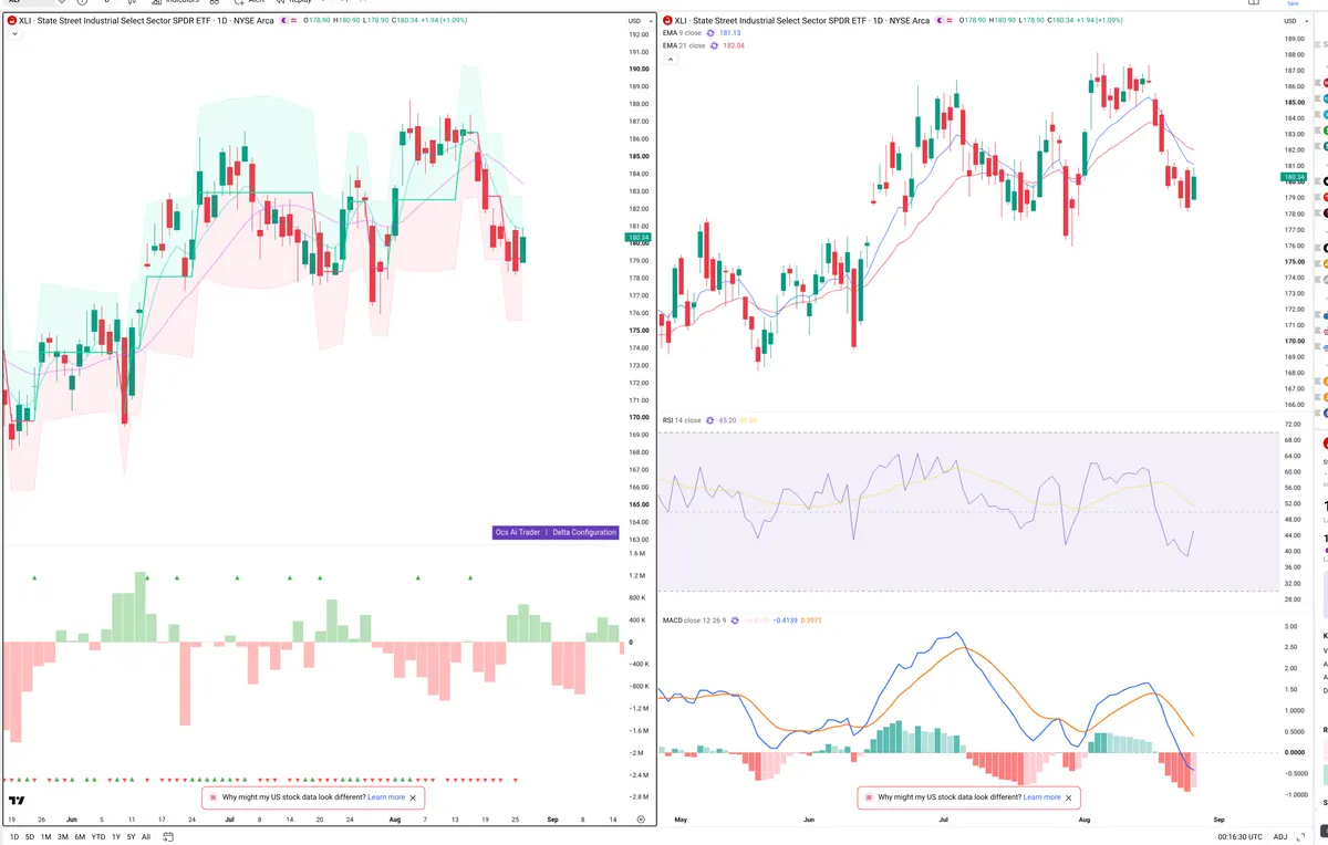 XLI — Delta + Technical