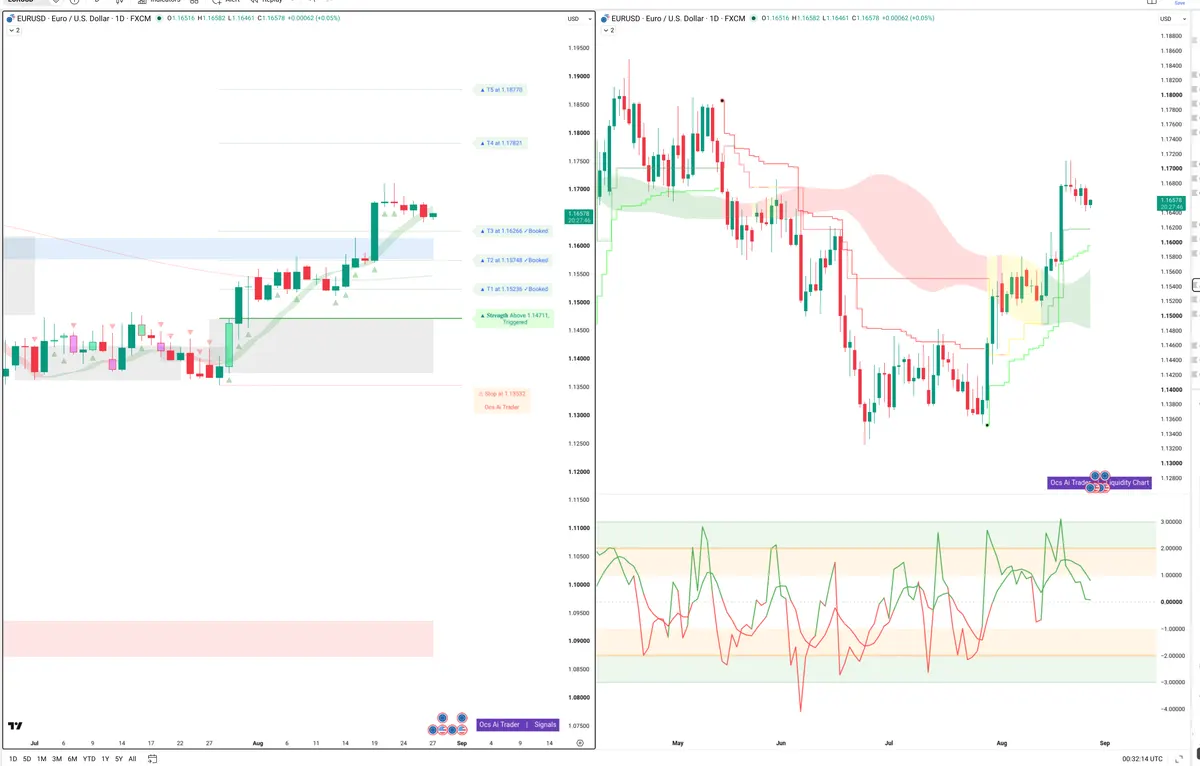 EURUSD — Signals + Liquidity