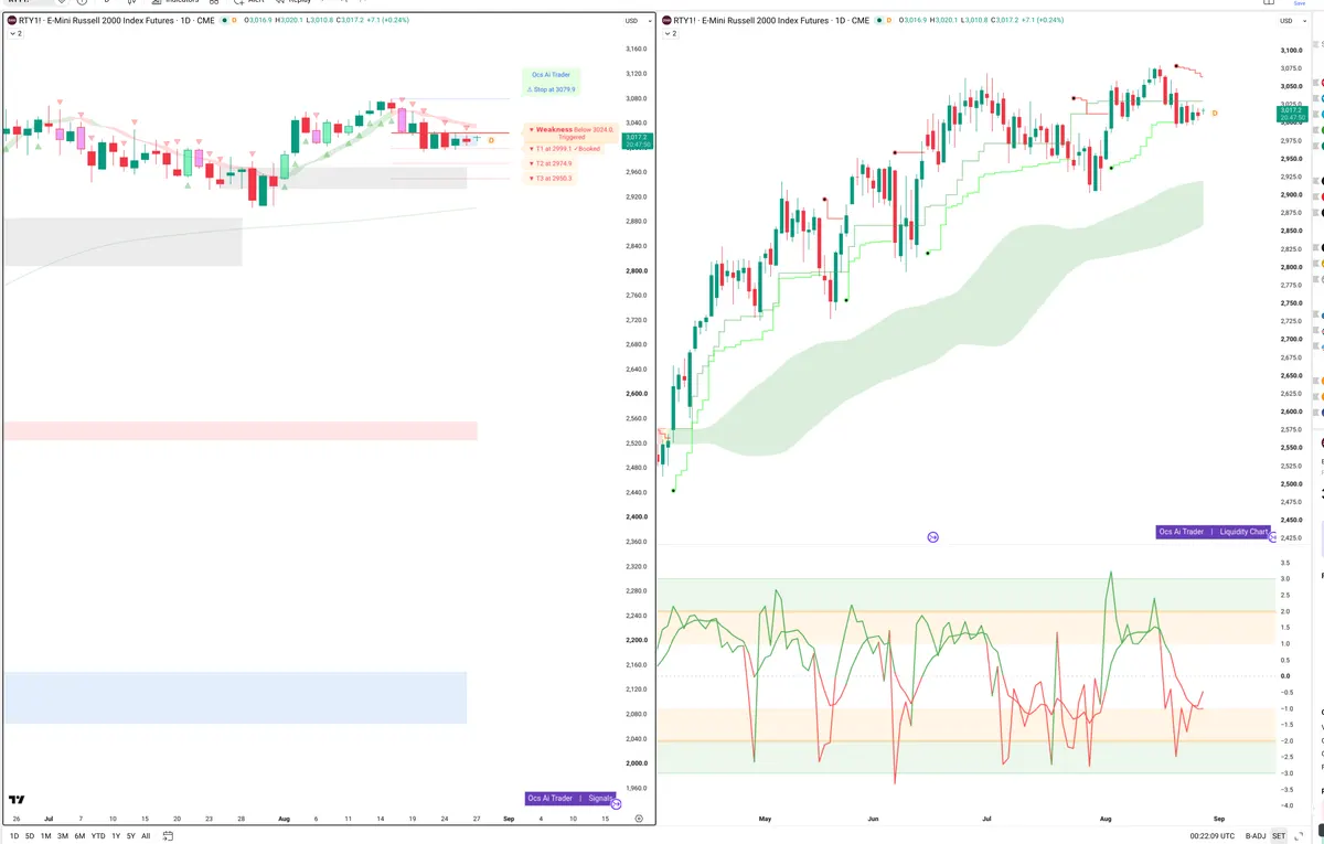 RTY — Signals + Liquidity