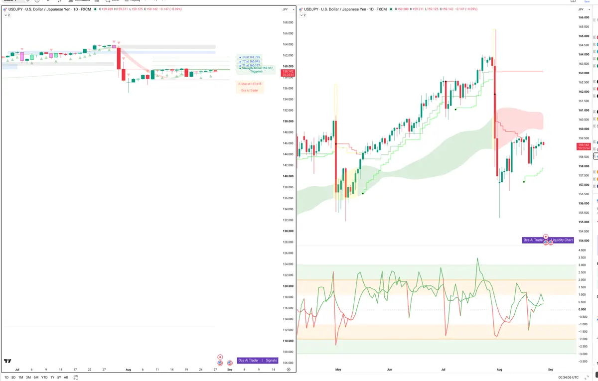 USDJPY — Signals + Liquidity