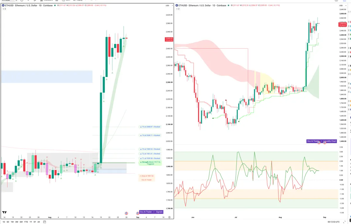 ETH — Signals + Liquidity