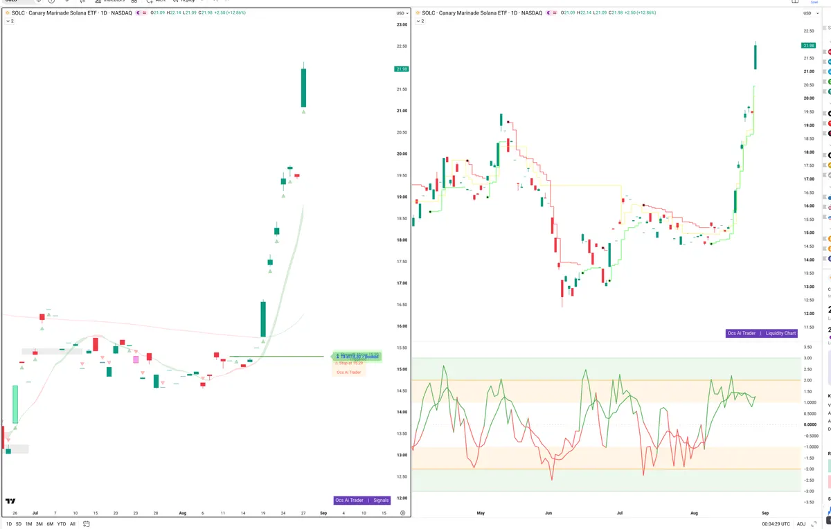 SOL — Signals + Liquidity