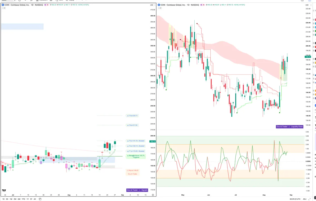 COIN — Signals + Liquidity