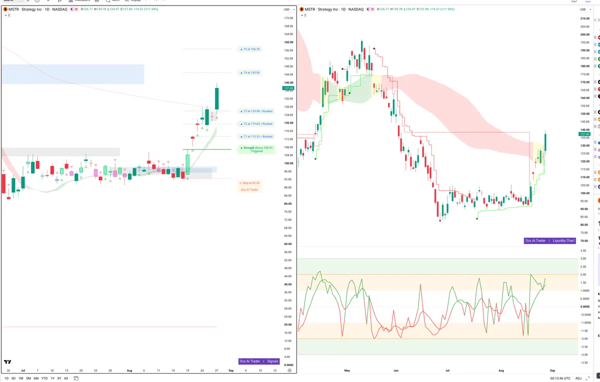 MSTR — Signals + Liquidity