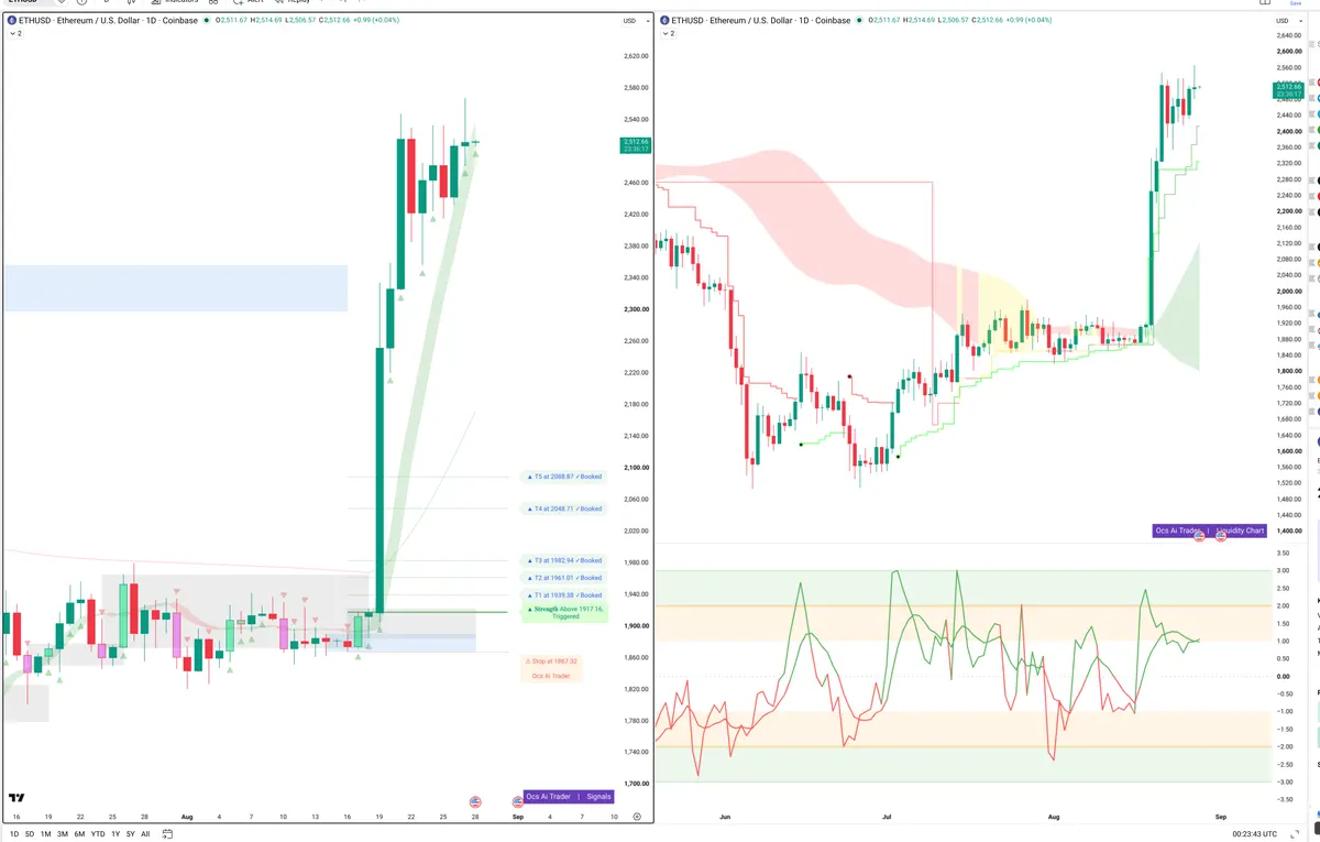 ETH — Signals + Liquidity