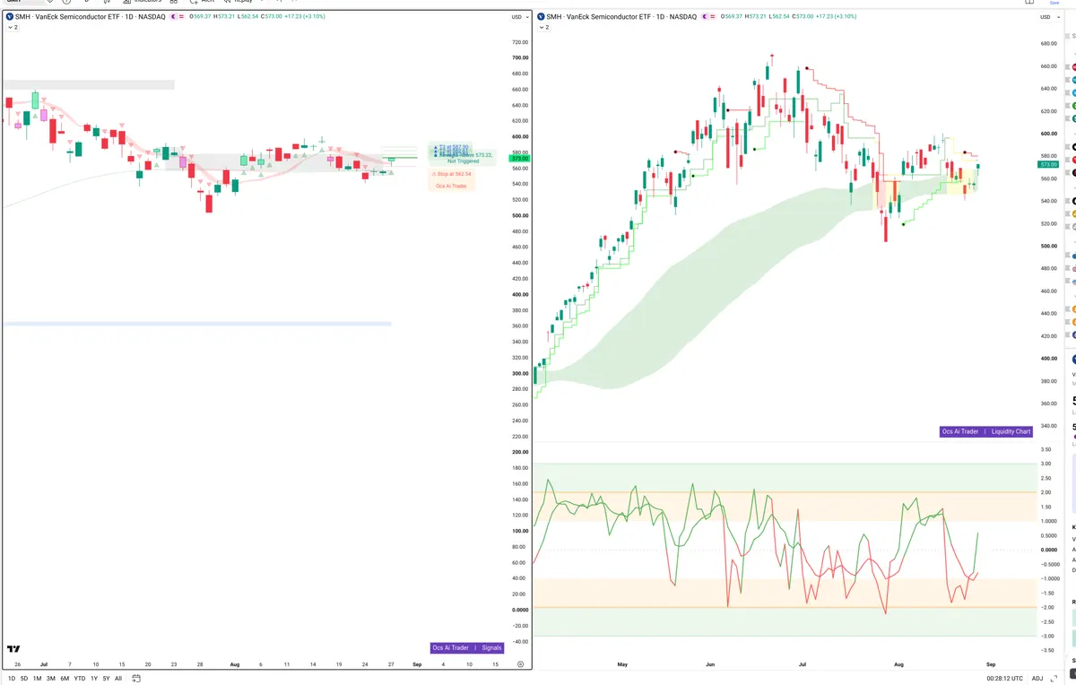 SMH — Signals + Liquidity