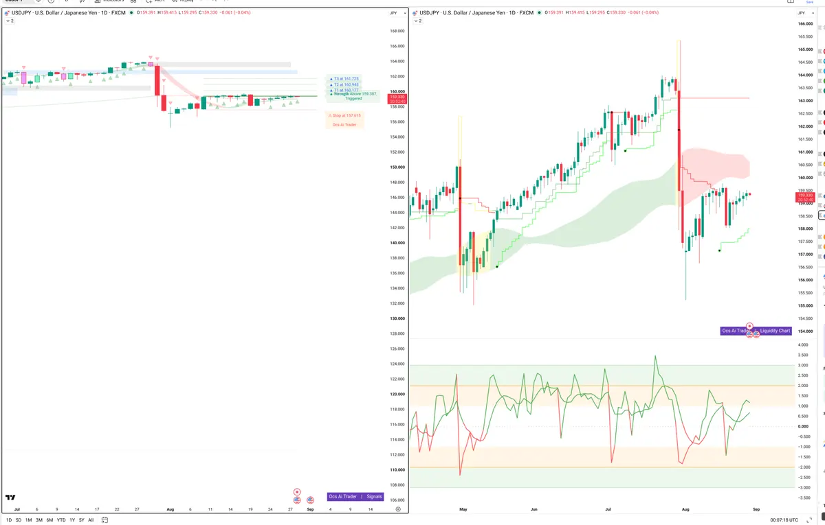 USDJPY — Signals + Liquidity