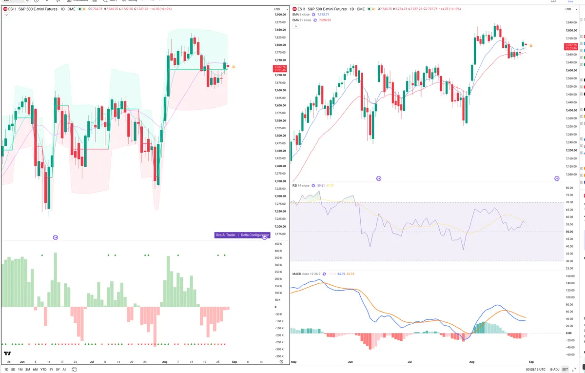 ES=F — Delta + Technical