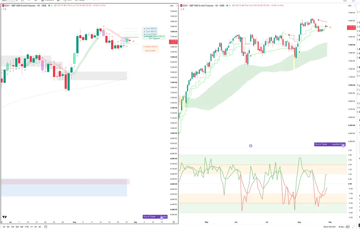 ES=F — Signals + Liquidity