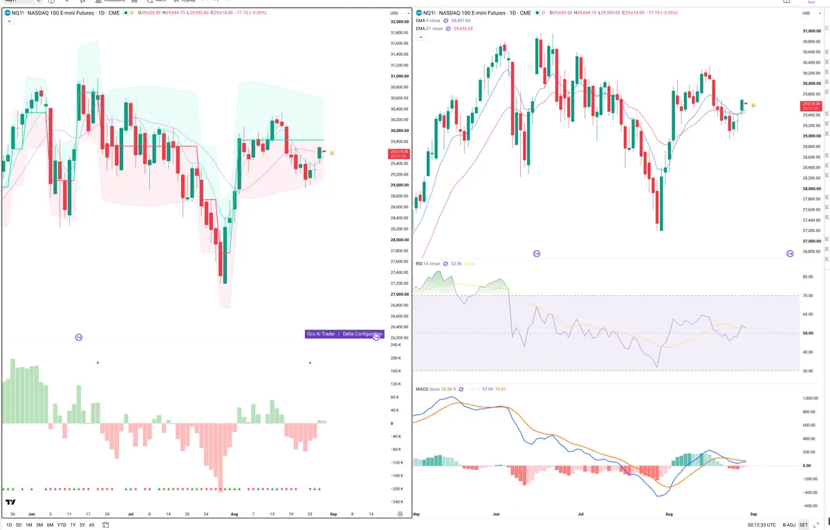 NQ=F — Delta + Technical