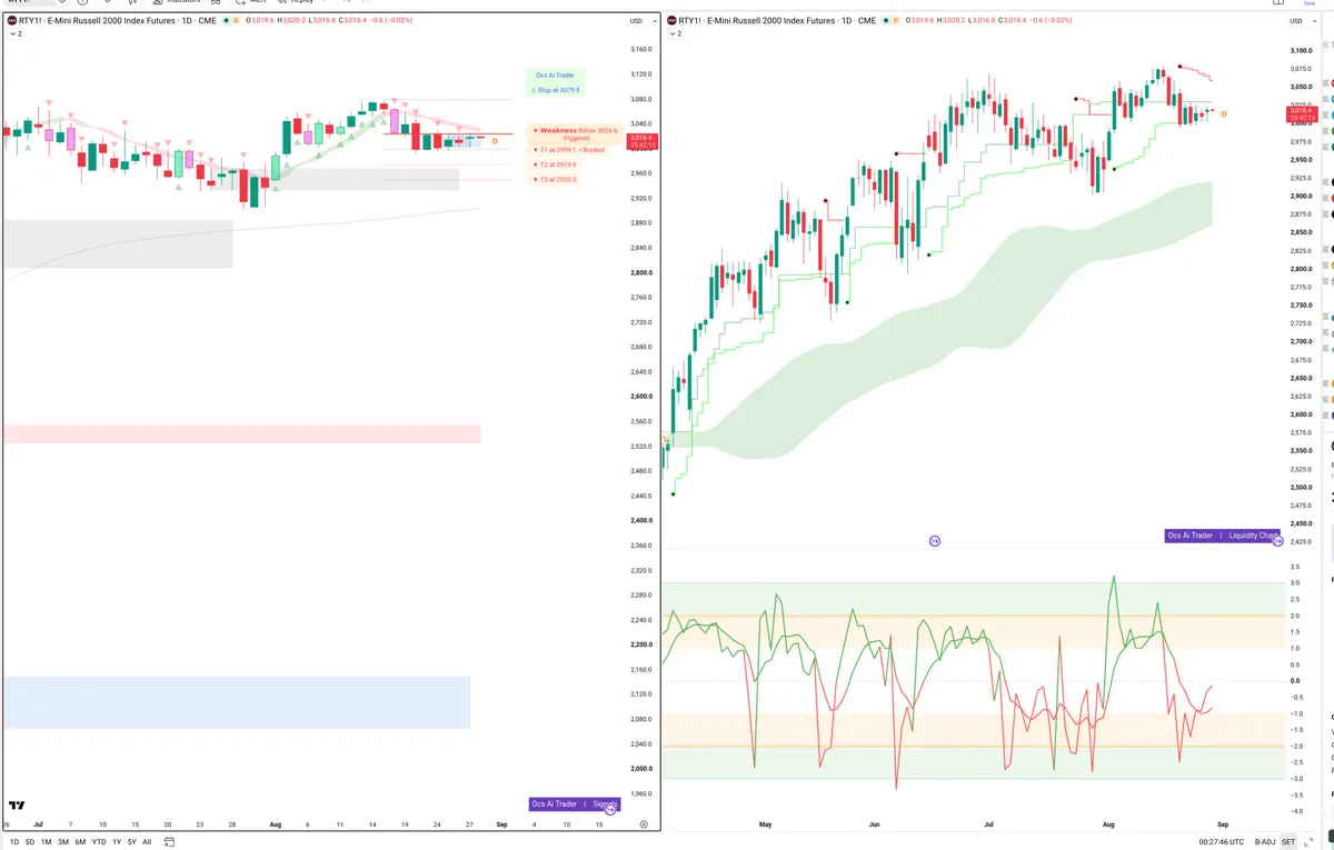 RTY=F — Signals + Liquidity