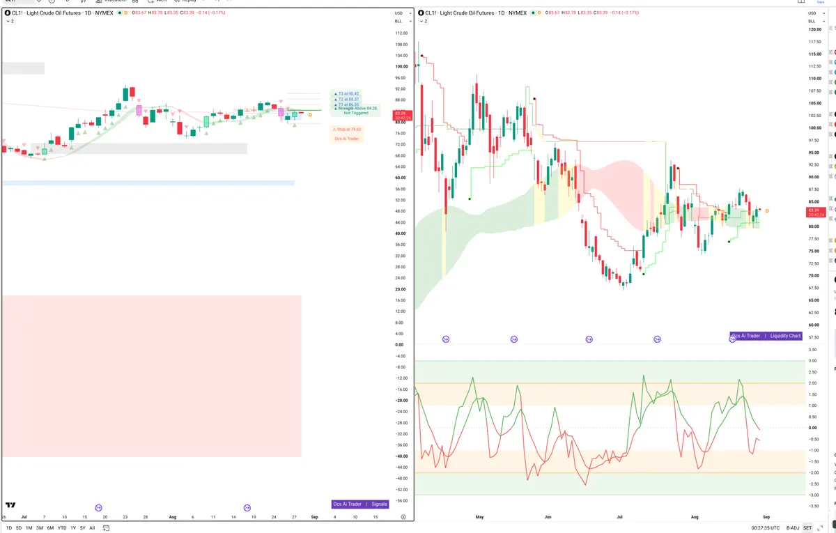 CL=F — Signals + Liquidity