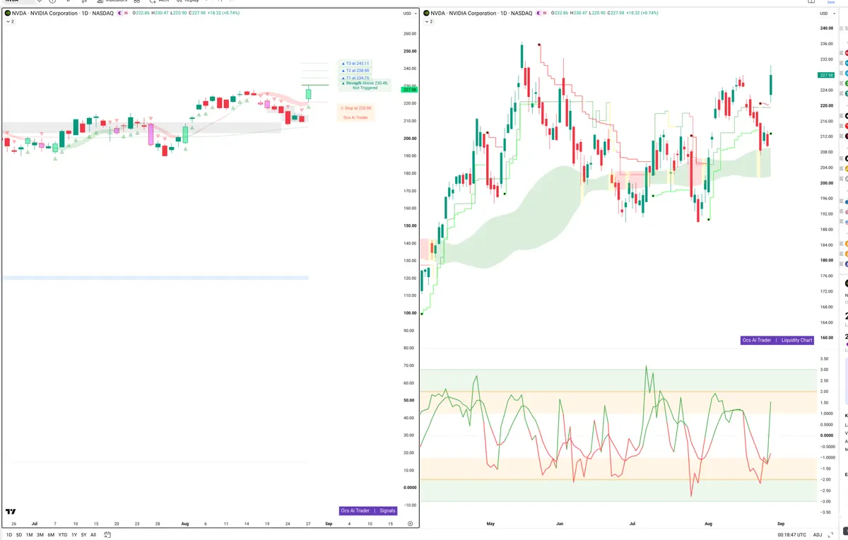 NVDA — Signals + Liquidity