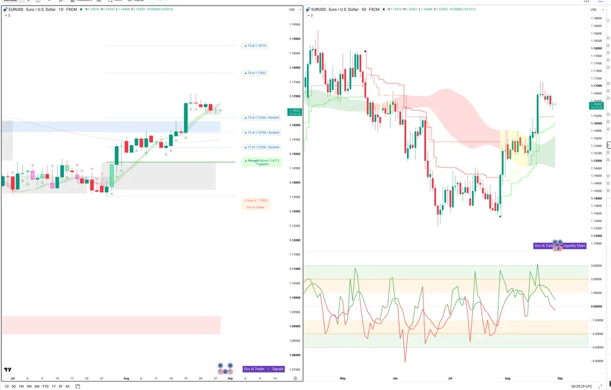 EURUSD — Signals + Liquidity