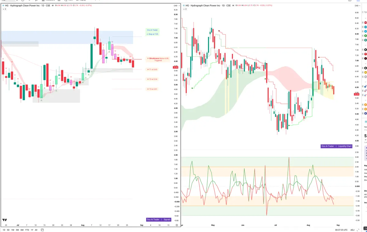 HG — Signals + Liquidity